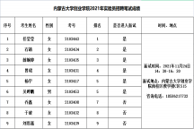 sunbet申搏官方网站2021年实验员招聘笔试成绩